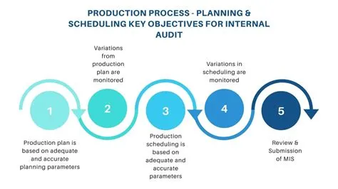 X-Factor Productivity: Un Mélange Audacieux de Philosophic et d’Optimisation Temporelle!